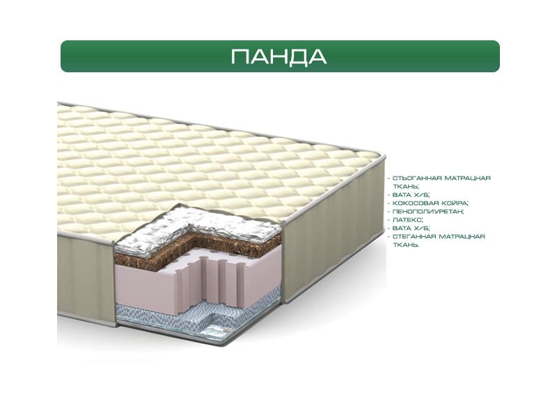 Прайс-190 Матрас Панда